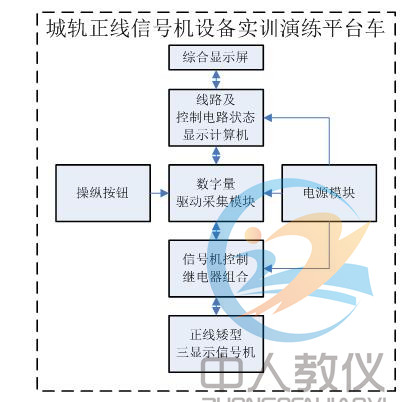 程序圖