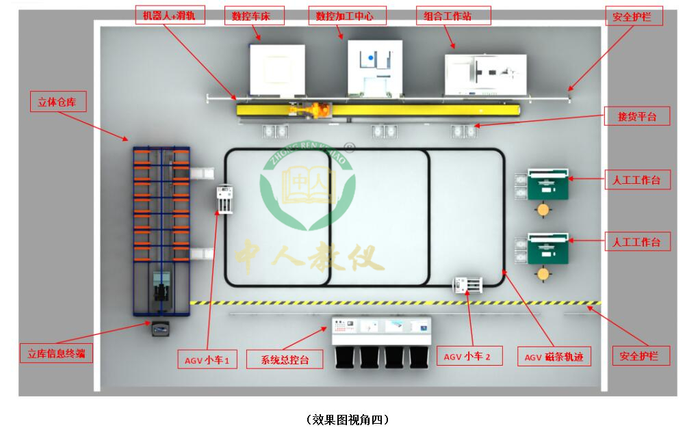 plc實驗臺有什么組成部分和作用(圖2)