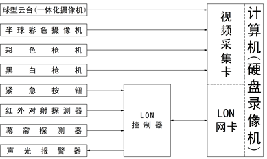 液壓實(shí)訓(xùn)室怎么使用,機(jī)構(gòu)運(yùn)動(dòng)創(chuàng)新實(shí)驗(yàn)報(bào)告范文(圖1)